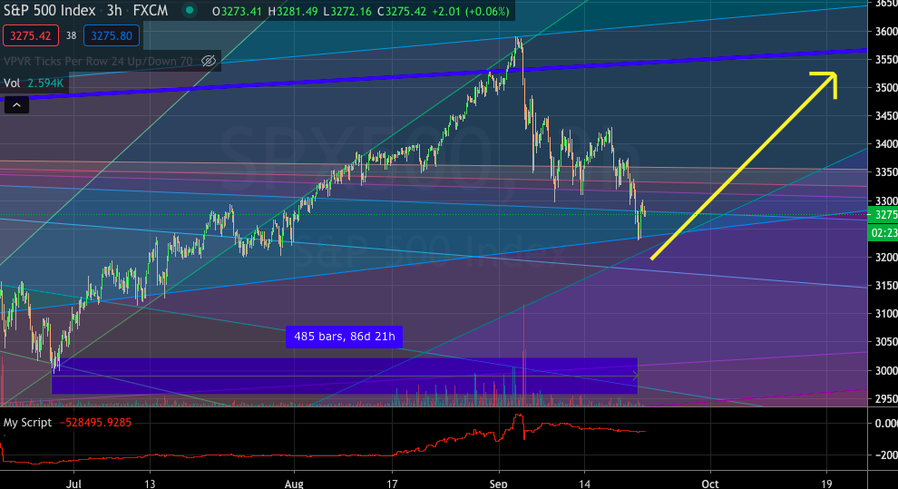 Sp500 Prossima Ripartenza ELLIOTT GANN FORECASTING