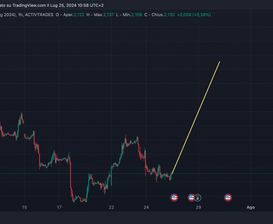 Analisi Natural Gas Luglio – Agosto 2024