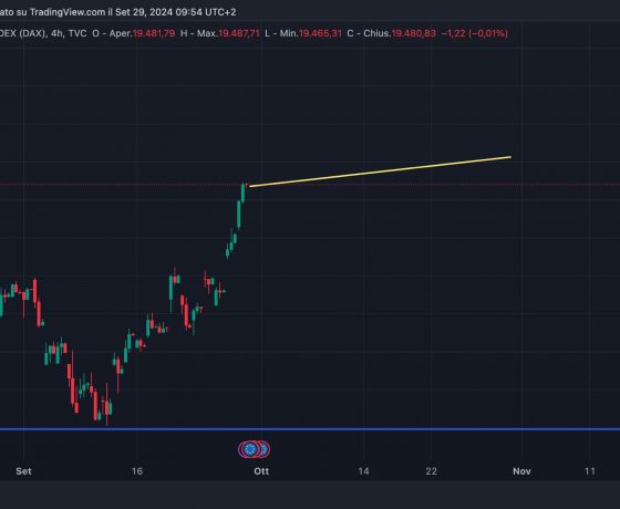 Analisi DAX OTTOBRE 2024